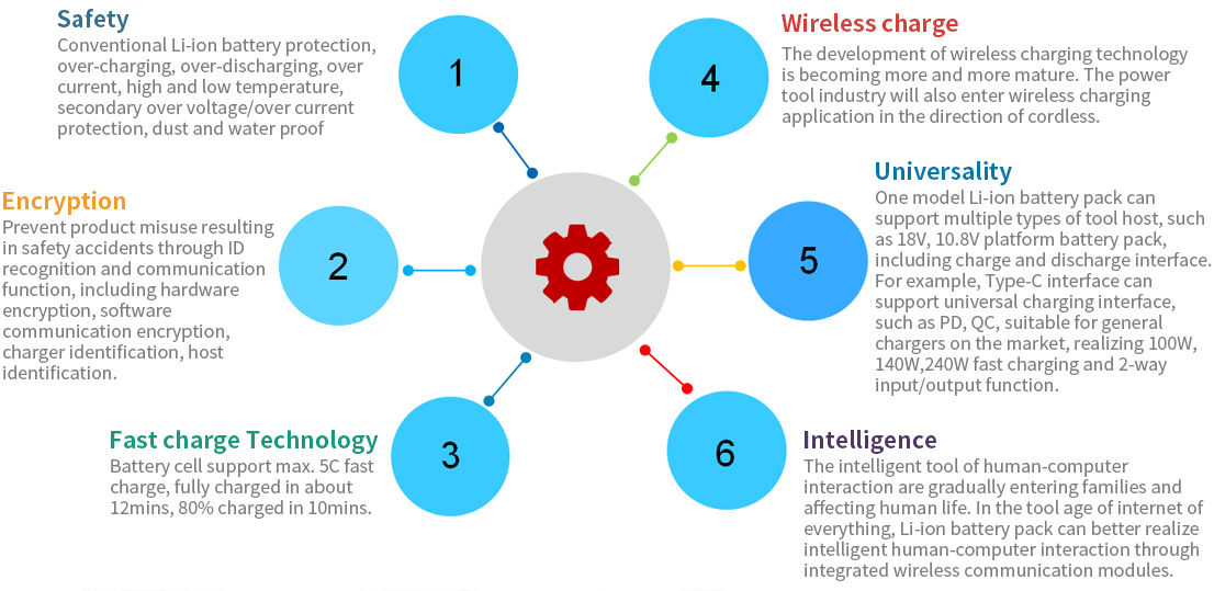 完善电竞(中国)电子竞技